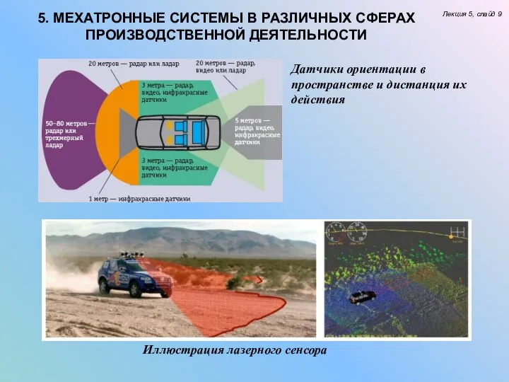 5. МЕХАТРОННЫЕ СИСТЕМЫ В РАЗЛИЧНЫХ СФЕРАХ ПРОИЗВОДСТВЕННОЙ ДЕЯТЕЛЬНОСТИ Лекция 5, слайд