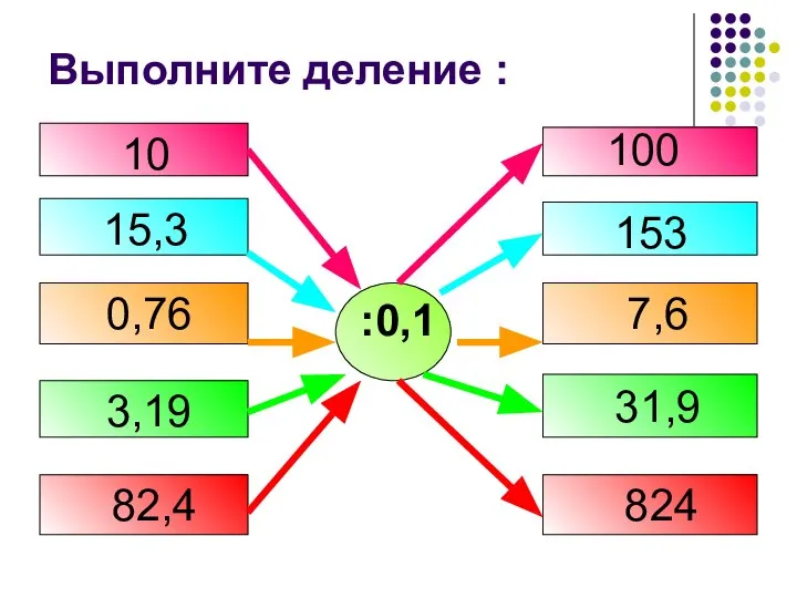 Выполните деление : 10 15,3 0,76 3,19 82,4 :0,1 100 153 7,6 31,9 824