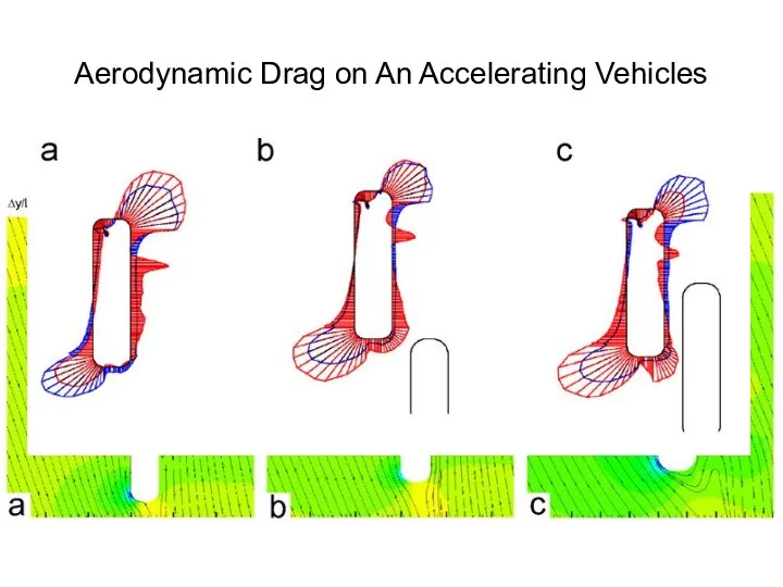 Aerodynamic Drag on An Accelerating Vehicles