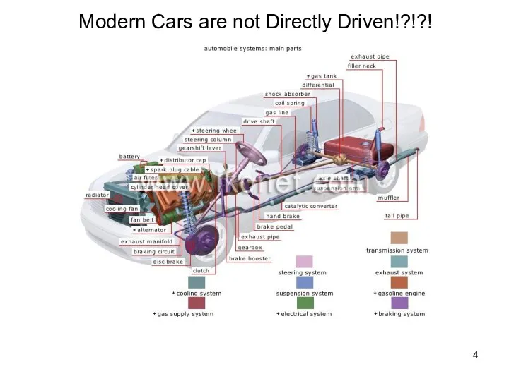 Modern Cars are not Directly Driven!?!?!