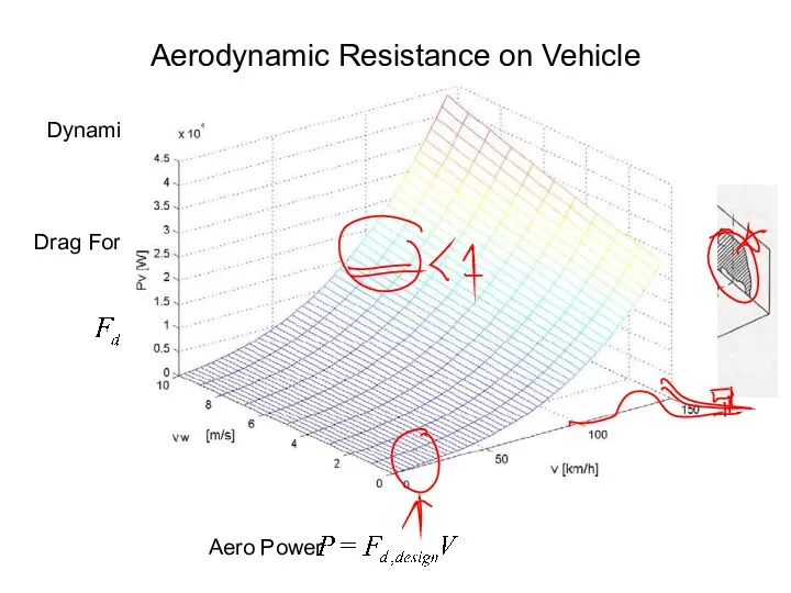 Aerodynamic Resistance on Vehicle Dynamic Pressure: Drag Force: Aero Power