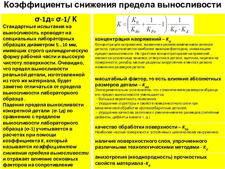 Коэффициенты снижения предела выносливости