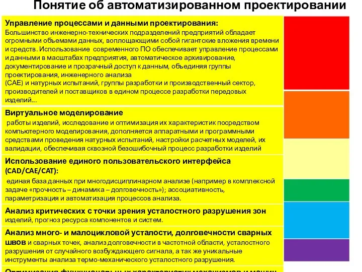 Понятие об автоматизированном проектировании