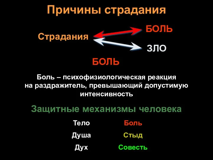 Страдания Причины страдания ЗЛО БОЛЬ БОЛЬ Боль – психофизиологическая реакция на