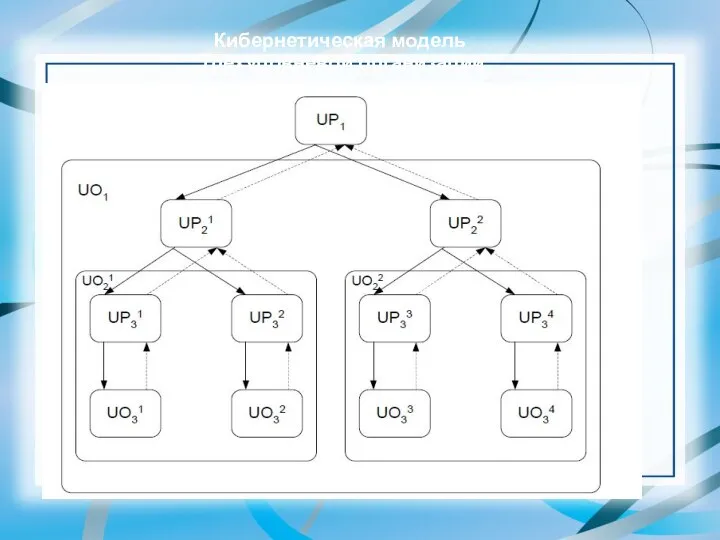 Кибернетическая модель трехуровневой организации
