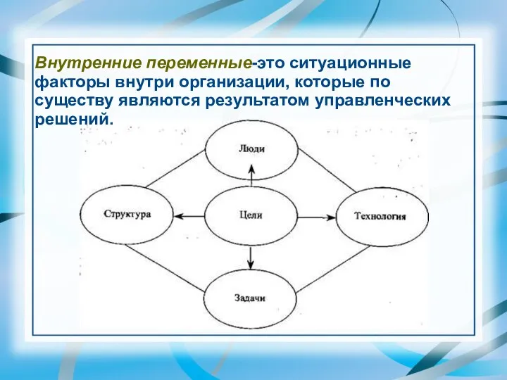 Внутренние переменные-это ситуационные факторы внутри организации, которые по существу являются результатом управленческих решений.