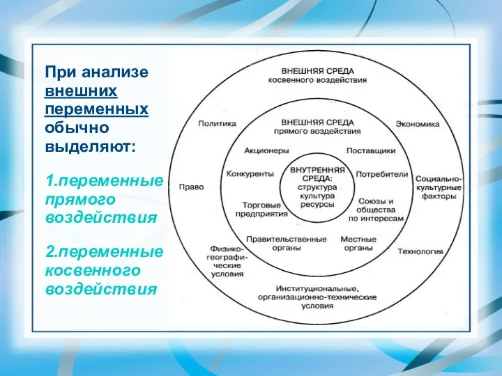 При анализе внешних переменных обычно выделяют: 1.переменные прямого воздействия 2.переменные косвенного воздействия