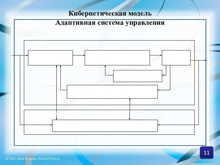 Кибернетическая модель Адаптивная система управления © 2011 Julia Fomina, Eduard Fomin