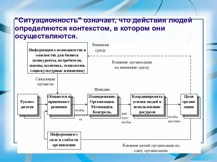 "Ситуационность" означает, что действия людей определяются контекстом, в котором они осуществляются.