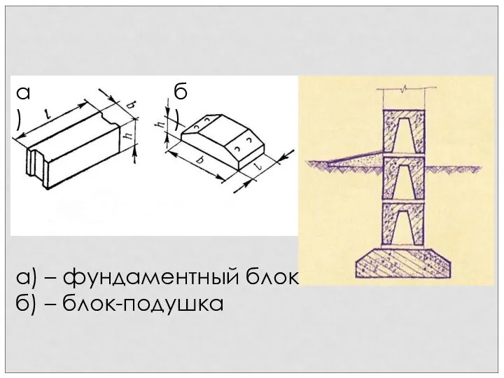 а) – фундаментный блок б) – блок-подушка а) б)