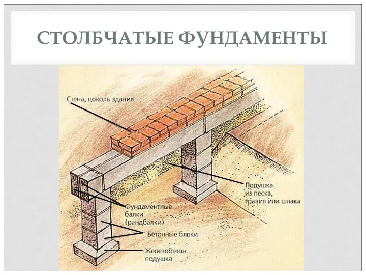 СТОЛБЧАТЫЕ ФУНДАМЕНТЫ