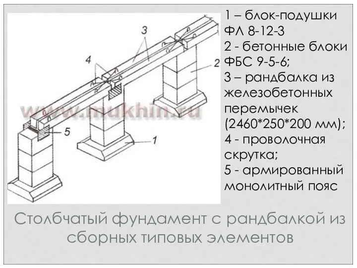 1 – блок-подушки ФЛ 8-12-3 2 - бетонные блоки ФБС 9-5-6;