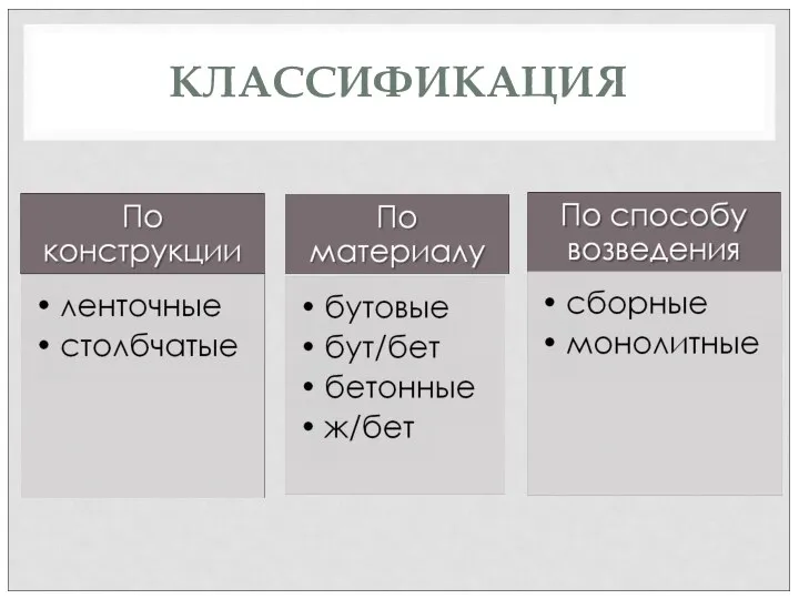 КЛАССИФИКАЦИЯ