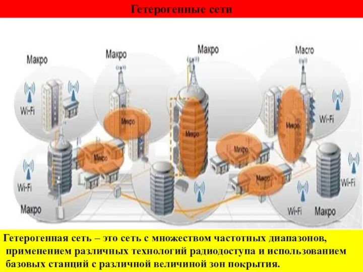 Гетерогенные сети Гетерогенная сеть – это сеть с множеством частотных диапазонов,