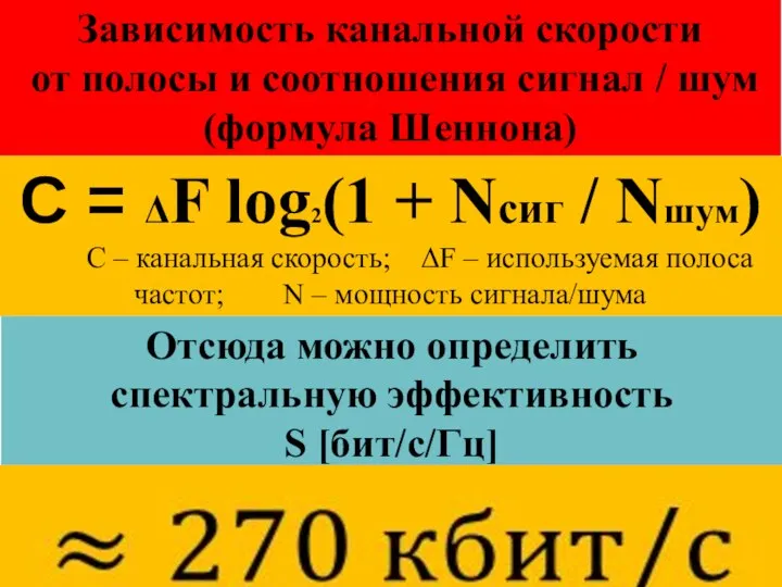 Зависимость канальной скорости от полосы и соотношения сигнал / шум (формула