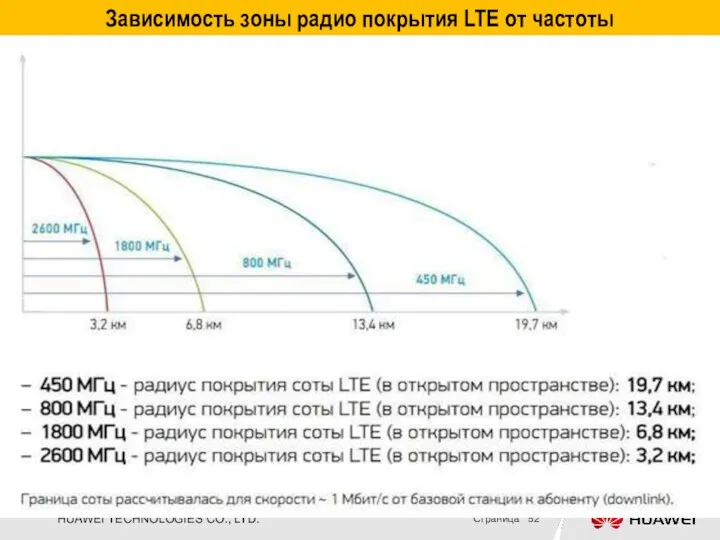 Зависимость зоны радио покрытия LTE от частоты