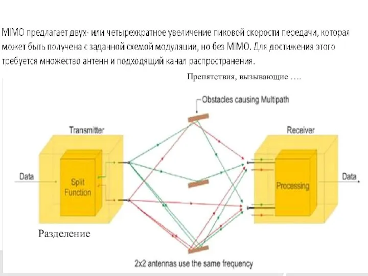 Препятствия, вызывающие …. Разделение