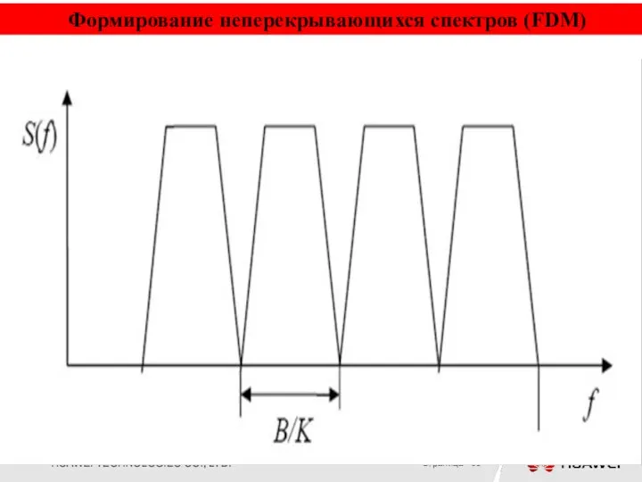 Формирование неперекрывающихся спектров (FDM)