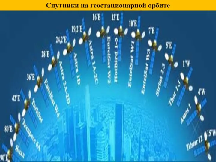 Спутники на геостационарной орбите