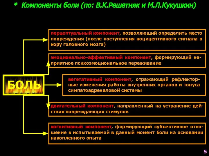 * Компоненты боли (по: В.К.Решетняк и М.Л.Кукушкин) БОЛЬ перцептуальный компонент, позволяющий