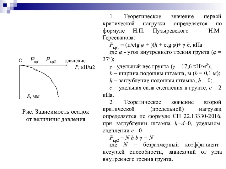 Рис. Зависимость осадок от величины давления О давление Р, кН/м2 S,