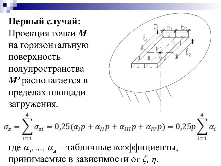 Первый случай: Проекция точки М на горизонтальную поверхность полупространства М’ располагается