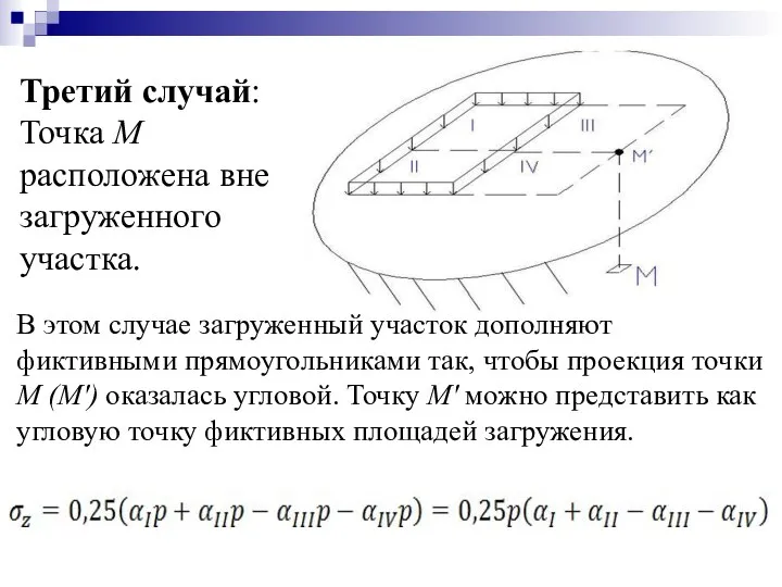 Третий случай: Точка М расположена вне загруженного участка. В этом случае