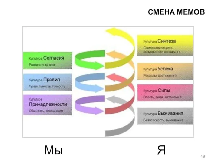 СМЕНА МЕМОВ Мы Я