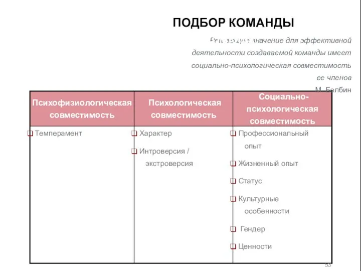 Решающее значение для эффективной деятельности создаваемой команды имеет социально-психологическая совместимость ее