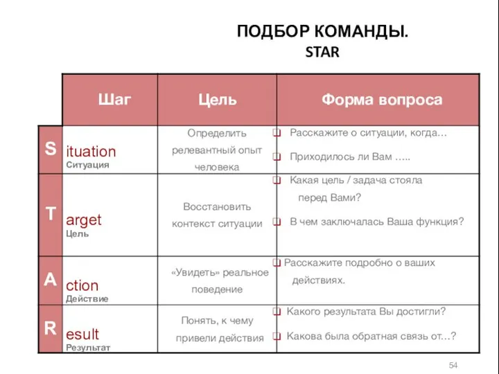 ПОДБОР КОМАНДЫ. STAR