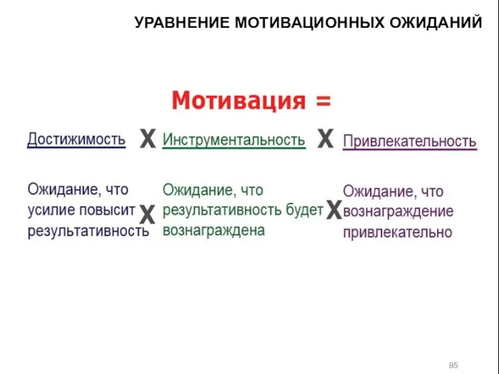 УРАВНЕНИЕ МОТИВАЦИОННЫХ ОЖИДАНИЙ