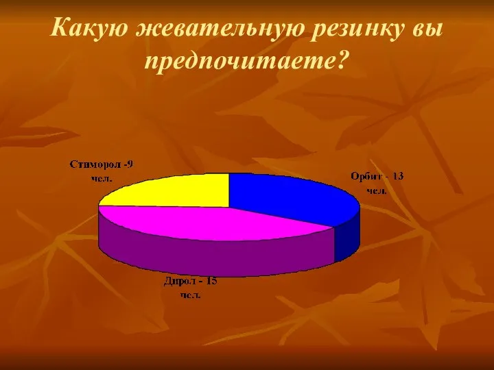 Какую жевательную резинку вы предпочитаете?