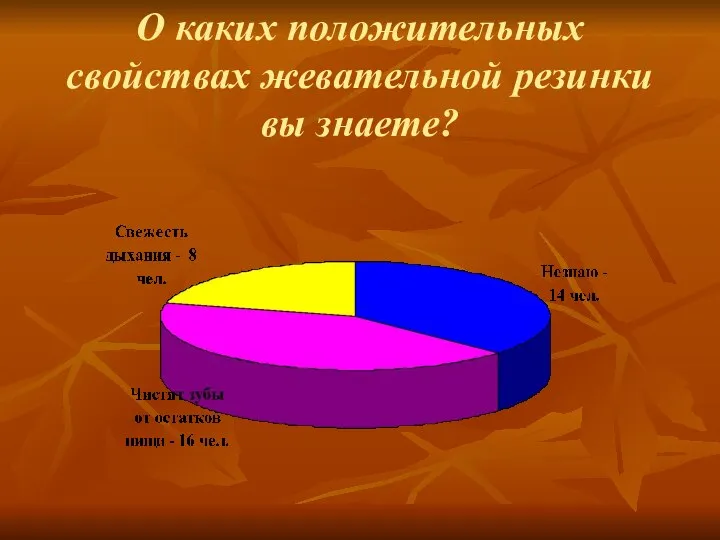 О каких положительных свойствах жевательной резинки вы знаете?