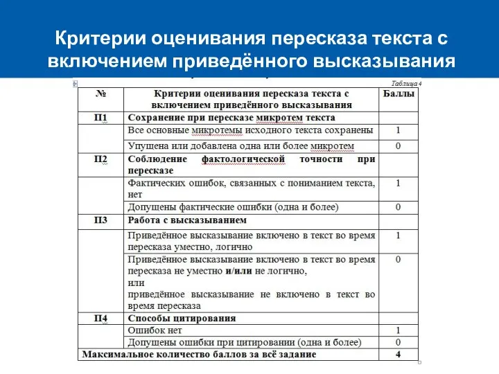 Критерии оценивания пересказа текста с включением приведённого высказывания