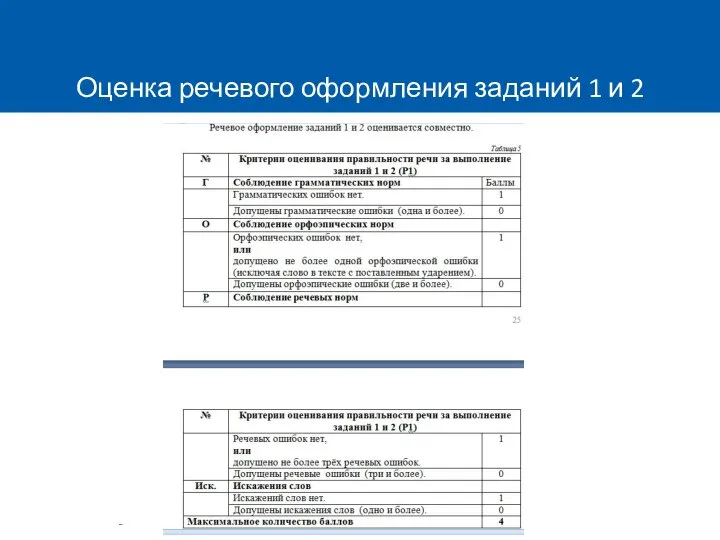 Оценка речевого оформления заданий 1 и 2