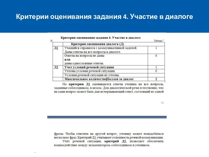 Критерии оценивания задания 4. Участие в диалоге