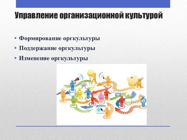 Управление организационной культурой Формирование оргкультуры Поддержание оргкультуры Изменение оргкультуры