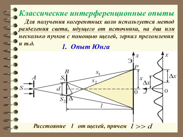 Классические интерференционные опыты Для получения когерентных волн используется метод разделения света,