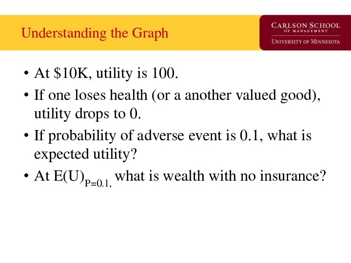 Understanding the Graph At $10K, utility is 100. If one loses