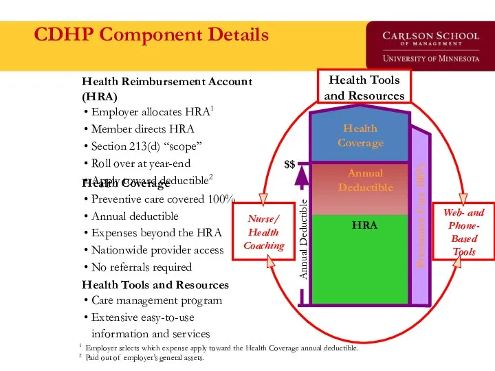 CDHP Component Details Health Tools and Resources Care management program Extensive