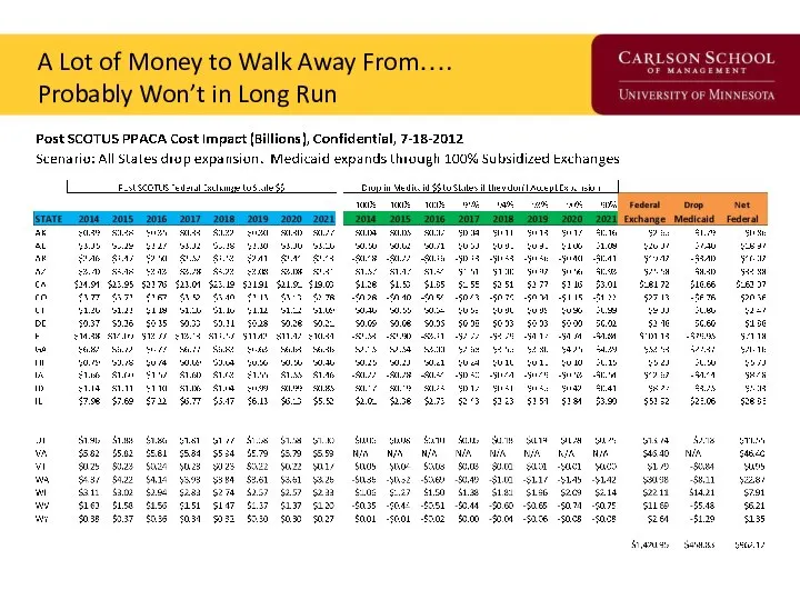 A Lot of Money to Walk Away From…. Probably Won’t in Long Run