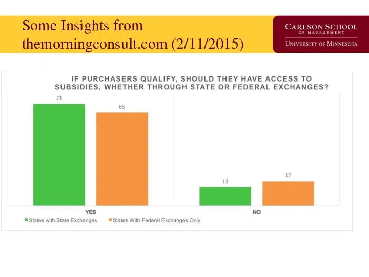 Some Insights from themorningconsult.com (2/11/2015)