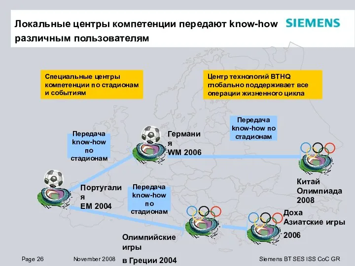 Локальные центры компетенции передают know-how различным пользователям Центр технологий BTHQ глобально