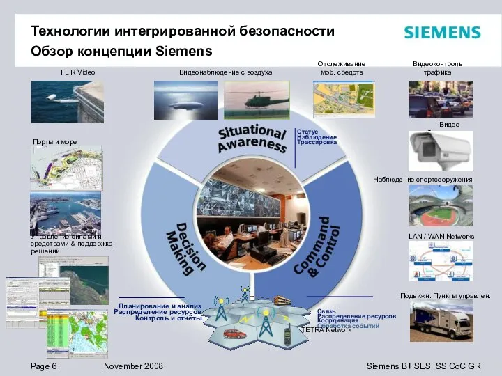 Статус Наблюдение Трассировка Порты и море Подвижн. Пункты управлен. Видео безопасности