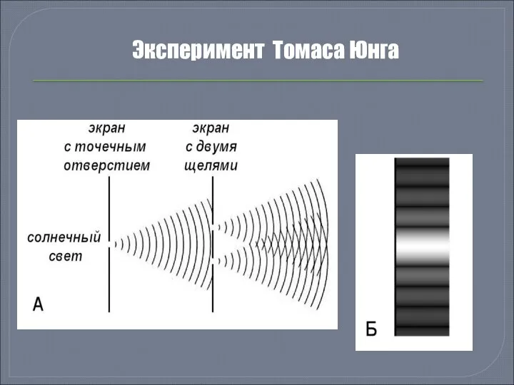 Эксперимент Томаса Юнга