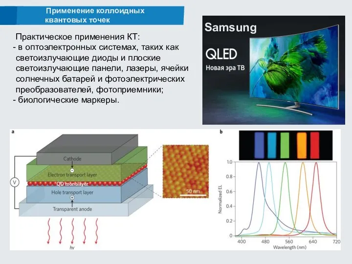 Применение коллоидных квантовых точек Практическое применения КТ: в оптоэлектронных системах, таких