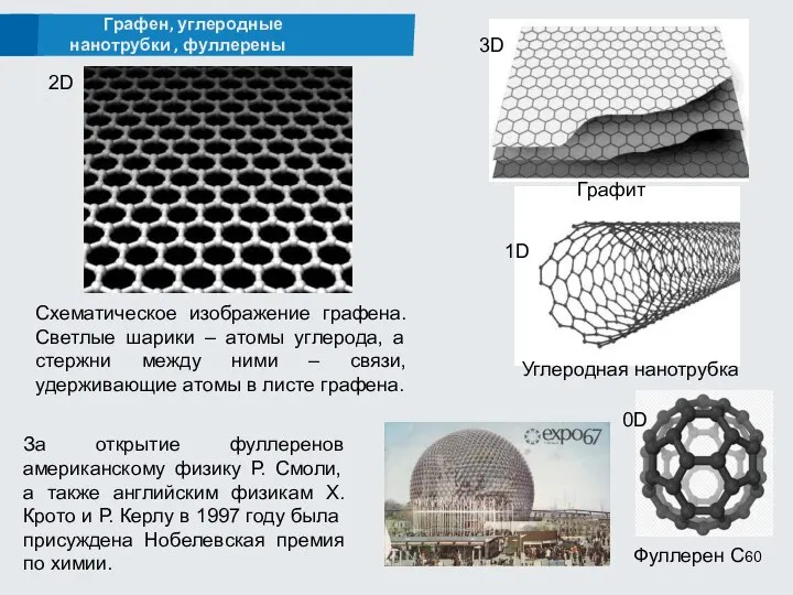 Графен, углеродные нанотрубки , фуллерены Схематическое изображение графена. Светлые шарики –