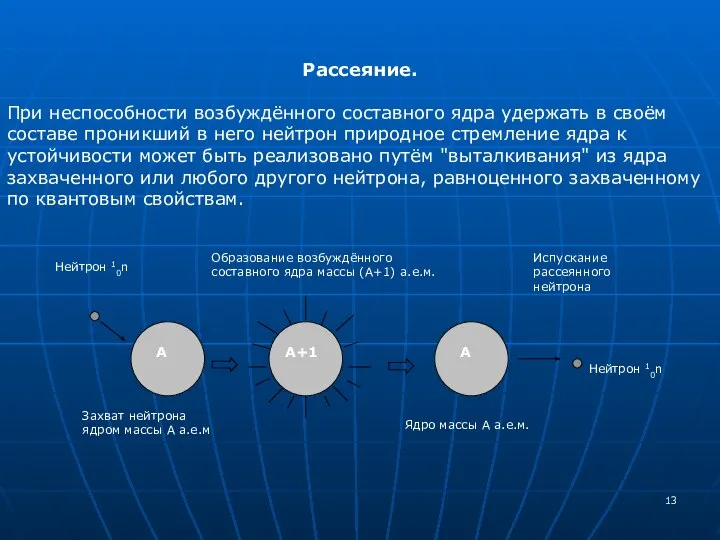 Рассеяние. При неспособности возбуждённого составного ядра удержать в своём составе проникший