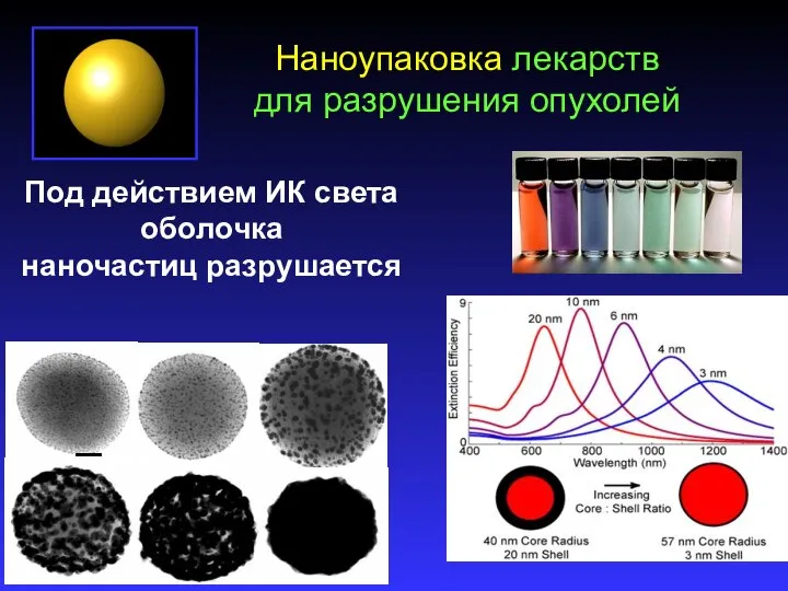 Наноупаковка лекарств для разрушения опухолей Под действием ИК света оболочка наночастиц разрушается