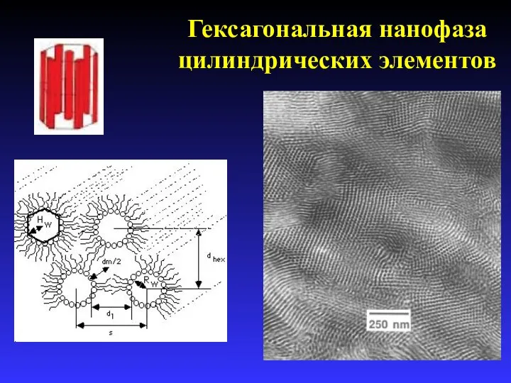 Гексагональная нанофаза цилиндрических элементов